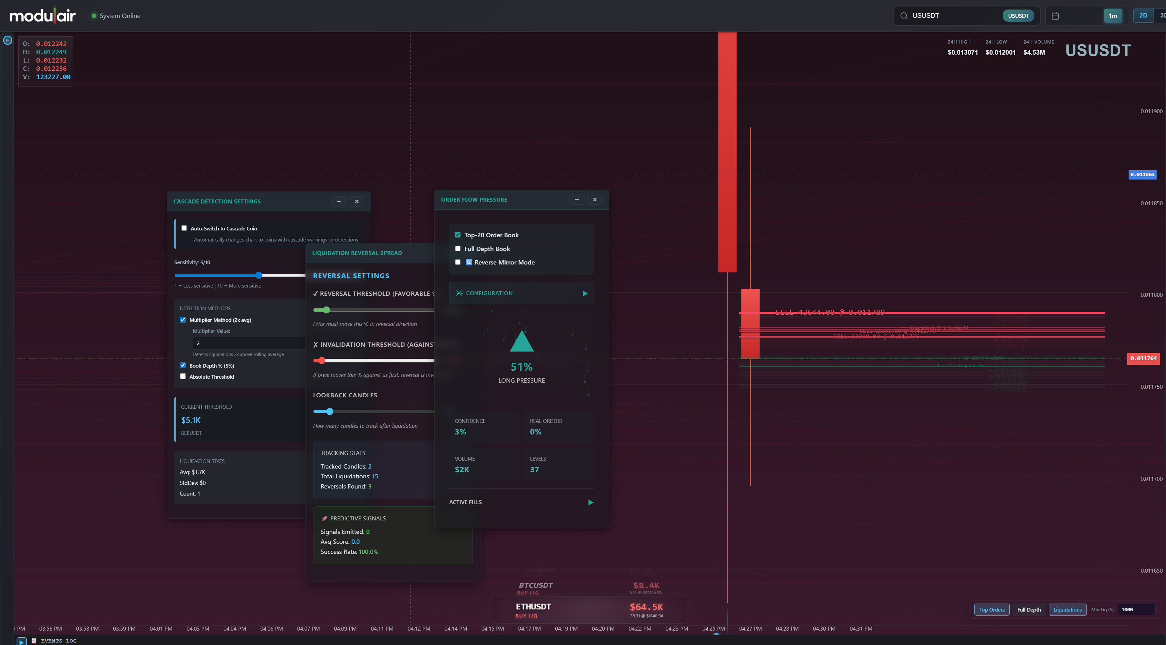 Order flow pressure plugin
